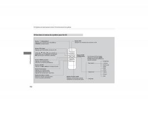 Honda-CR-V-IV-4-manuel-du-proprietaire page 183 min