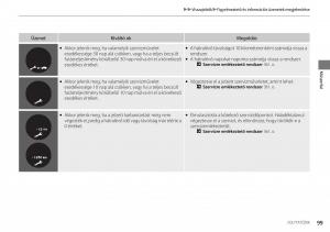 Honda-CR-V-IV-4-Kezelesi-utmutato page 100 min