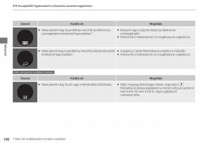 Honda-CR-V-IV-4-Kezelesi-utmutato page 101 min