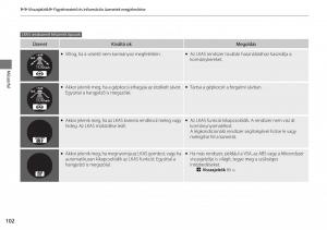 Honda-CR-V-IV-4-Kezelesi-utmutato page 103 min