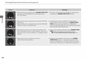 Honda-CR-V-IV-4-Kezelesi-utmutato page 105 min