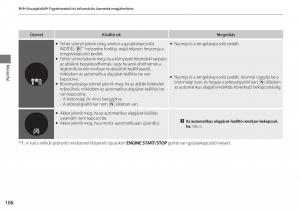 Honda-CR-V-IV-4-Kezelesi-utmutato page 107 min