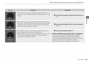 Honda-CR-V-IV-4-Kezelesi-utmutato page 108 min