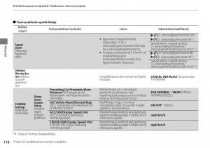 Honda-CR-V-IV-4-Kezelesi-utmutato page 119 min