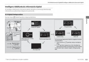 Honda-CR-V-IV-4-Kezelesi-utmutato page 124 min