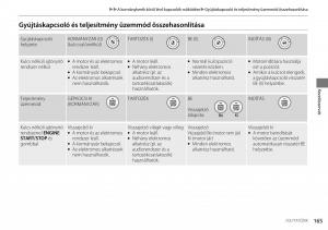 Honda-CR-V-IV-4-Kezelesi-utmutato page 166 min