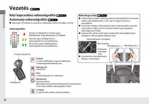 Honda-CR-V-IV-4-Kezelesi-utmutato page 19 min