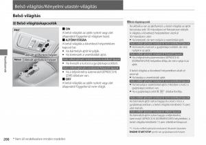 Honda-CR-V-IV-4-Kezelesi-utmutato page 201 min