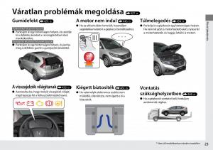 Honda-CR-V-IV-4-Kezelesi-utmutato page 24 min