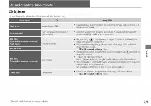 Honda-CR-V-IV-4-Kezelesi-utmutato page 246 min