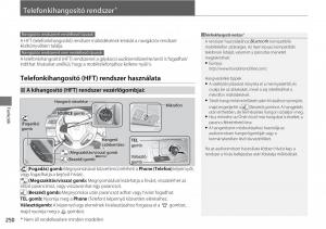 Honda-CR-V-IV-4-Kezelesi-utmutato page 251 min