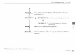 Honda-CR-V-IV-4-Kezelesi-utmutato page 256 min