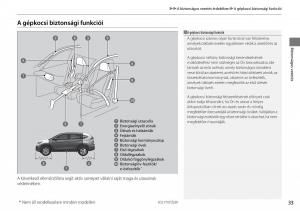 Honda-CR-V-IV-4-Kezelesi-utmutato page 34 min