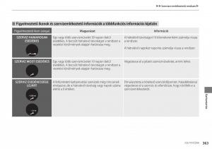 Honda-CR-V-IV-4-Kezelesi-utmutato page 364 min