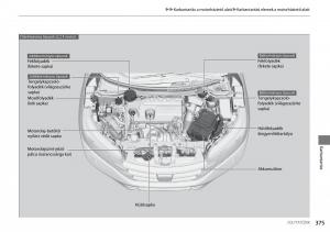 Honda-CR-V-IV-4-Kezelesi-utmutato page 376 min