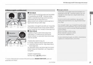 Honda-CR-V-IV-4-Kezelesi-utmutato page 38 min