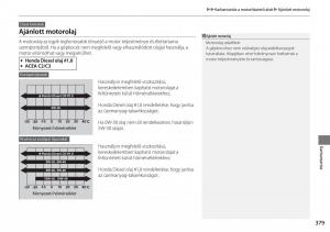 Honda-CR-V-IV-4-Kezelesi-utmutato page 380 min