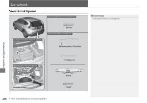 Honda-CR-V-IV-4-Kezelesi-utmutato page 429 min