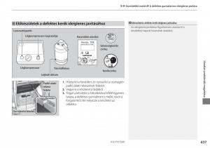 Honda-CR-V-IV-4-Kezelesi-utmutato page 438 min