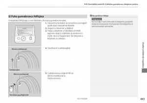 Honda-CR-V-IV-4-Kezelesi-utmutato page 444 min