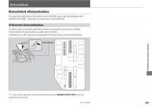 Honda-CR-V-IV-4-Kezelesi-utmutato page 462 min