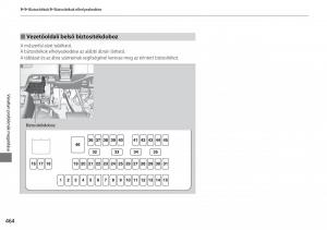 Honda-CR-V-IV-4-Kezelesi-utmutato page 465 min