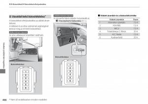 Honda-CR-V-IV-4-Kezelesi-utmutato page 467 min