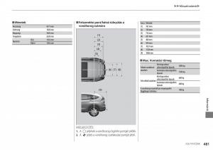 Honda-CR-V-IV-4-Kezelesi-utmutato page 482 min