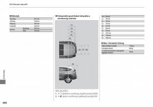 Honda-CR-V-IV-4-Kezelesi-utmutato page 485 min