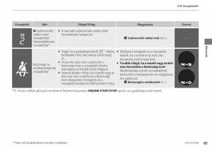 Honda-CR-V-IV-4-Kezelesi-utmutato page 84 min