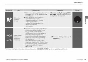 Honda-CR-V-IV-4-Kezelesi-utmutato page 86 min