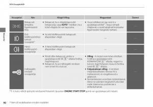 Honda-CR-V-IV-4-Kezelesi-utmutato page 91 min