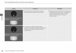 Honda-CR-V-IV-4-Kezelesi-utmutato page 97 min