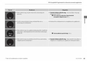 Honda-CR-V-IV-4-Kezelesi-utmutato page 98 min