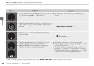 Honda-CR-V-IV-4-Kezelesi-utmutato page 99 min