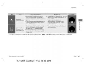 Honda-CR-V-IV-4-manuale-del-proprietario page 101 min