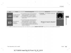 Honda-CR-V-IV-4-manuale-del-proprietario page 103 min