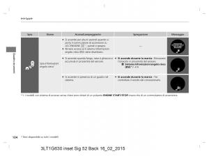 Honda-CR-V-IV-4-manuale-del-proprietario page 104 min