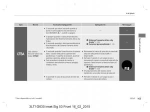 Honda-CR-V-IV-4-manuale-del-proprietario page 105 min