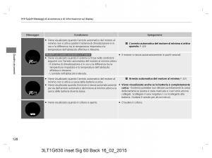 Honda-CR-V-IV-4-manuale-del-proprietario page 120 min