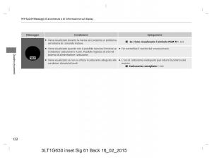 Honda-CR-V-IV-4-manuale-del-proprietario page 122 min