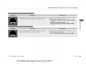 Honda-CR-V-IV-4-manuale-del-proprietario page 123 min