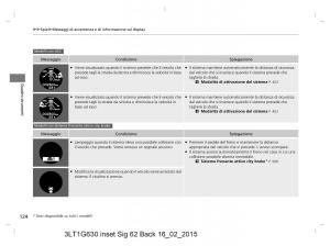 Honda-CR-V-IV-4-manuale-del-proprietario page 124 min