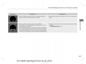 Honda-CR-V-IV-4-manuale-del-proprietario page 127 min