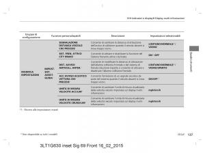 Honda-CR-V-IV-4-manuale-del-proprietario page 137 min