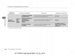 Honda-CR-V-IV-4-manuale-del-proprietario page 138 min