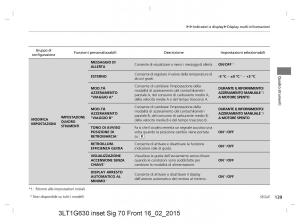 Honda-CR-V-IV-4-manuale-del-proprietario page 139 min