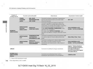 Honda-CR-V-IV-4-manuale-del-proprietario page 140 min