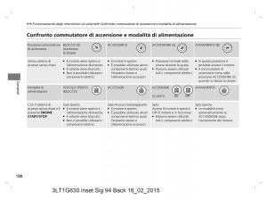 Honda-CR-V-IV-4-manuale-del-proprietario page 188 min