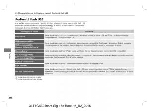 Honda-CR-V-IV-4-manuale-del-proprietario page 316 min